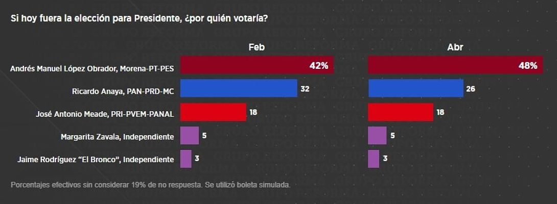 encuesta-Reforma-abr_opt