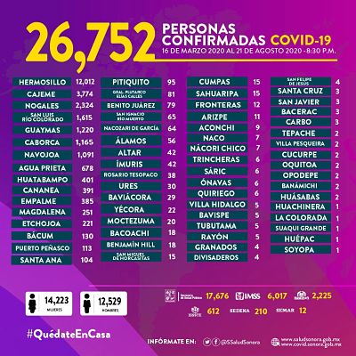 26752 confirmados_opt