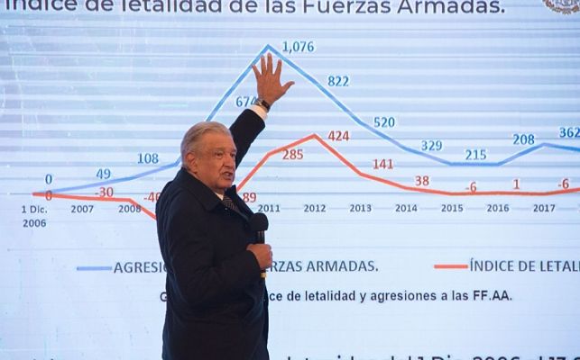 presidente-mostro-serie-graficas-indice_opt