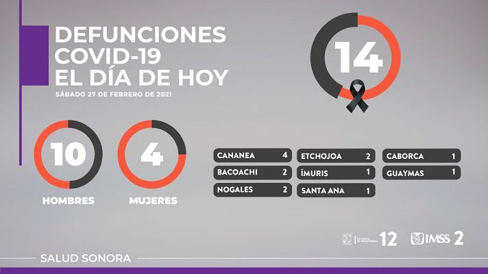 defunciones hoy_opt