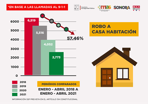 911-robo a casa habitación_opt