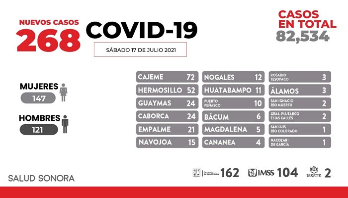 Casos covid 1707_opt