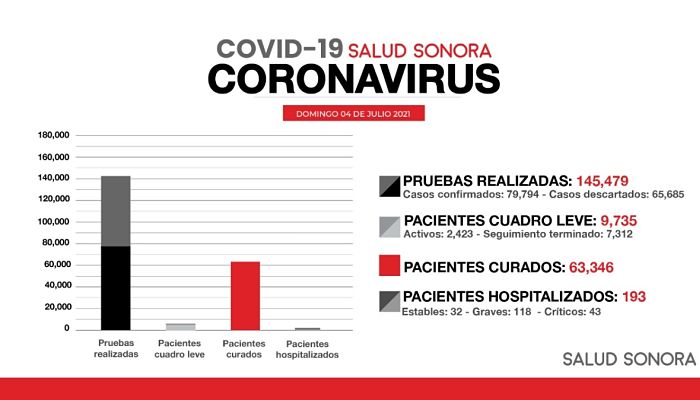 covid en sonora_opt