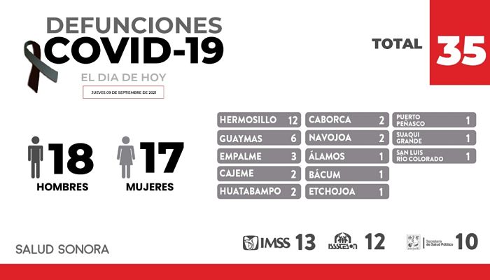 Defunciones el 09_opt
