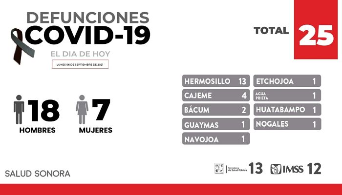 defunciones del día_opt