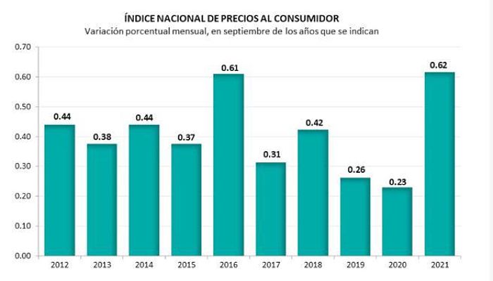 inflación en México-_opt