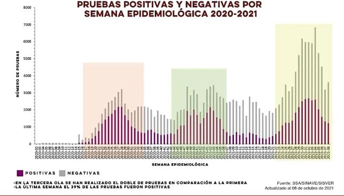 ssa-inform el coid19 de hoy 0810_opt