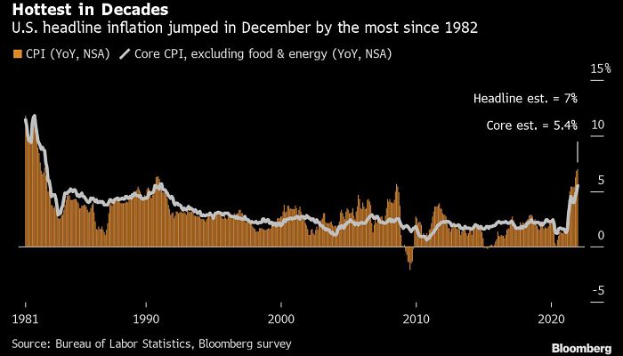 inflacion en USA_opt