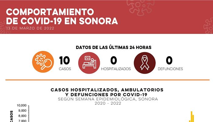 COVID 19 en Sonora 0322098_opt