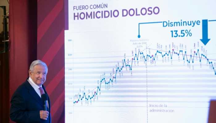 lopez obrador-informe de seguridad