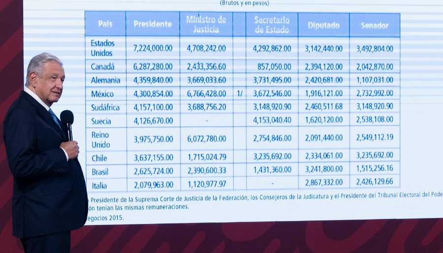 AMLO-Datos
