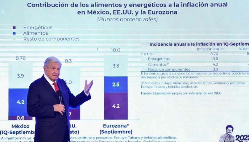 05-10-2022-Conferencia-de-prensa-matutina-Palacio-Nacional-Foto-03
