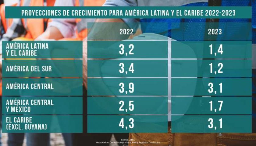 CRISIS 2023. datos de la cepal.