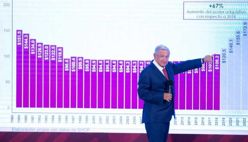 habrá aumento al salario minimo