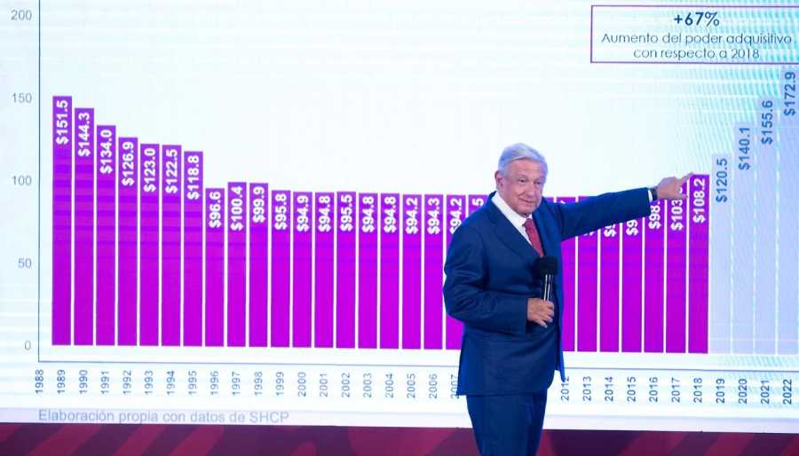 habrá aumento al salario minimo