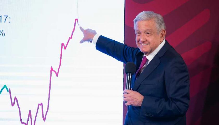 amlo2022.11.09C
