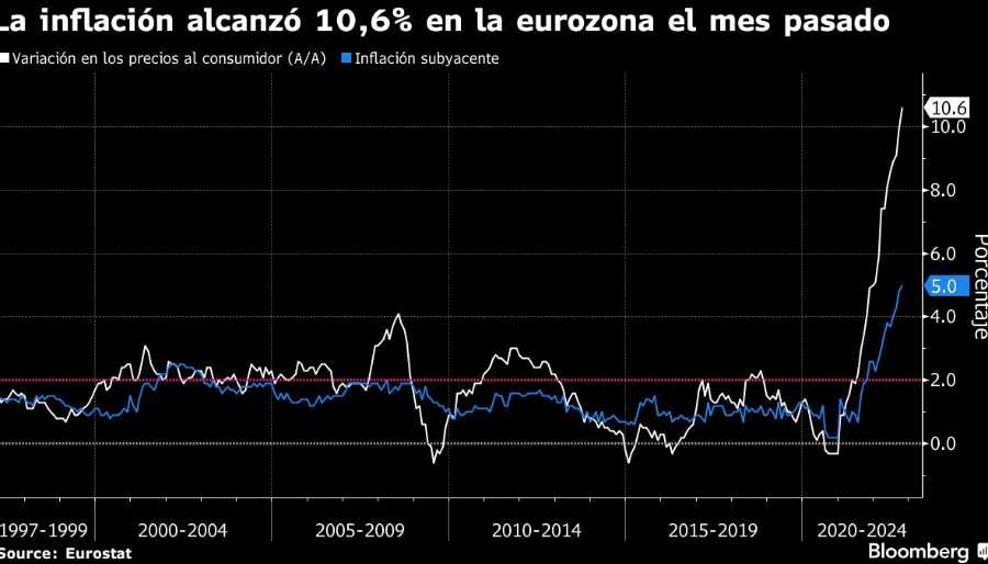 inflación en eurozona