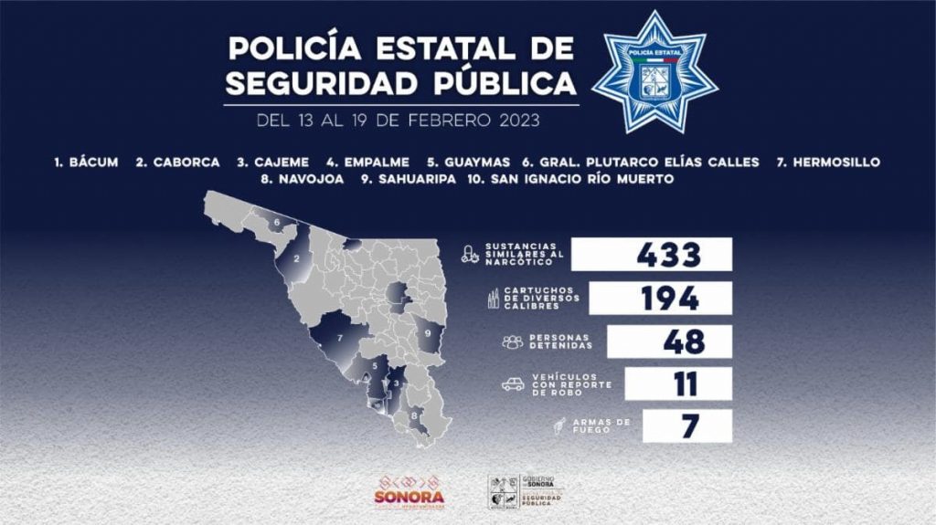 Abona actuación de Policía Estatal-min