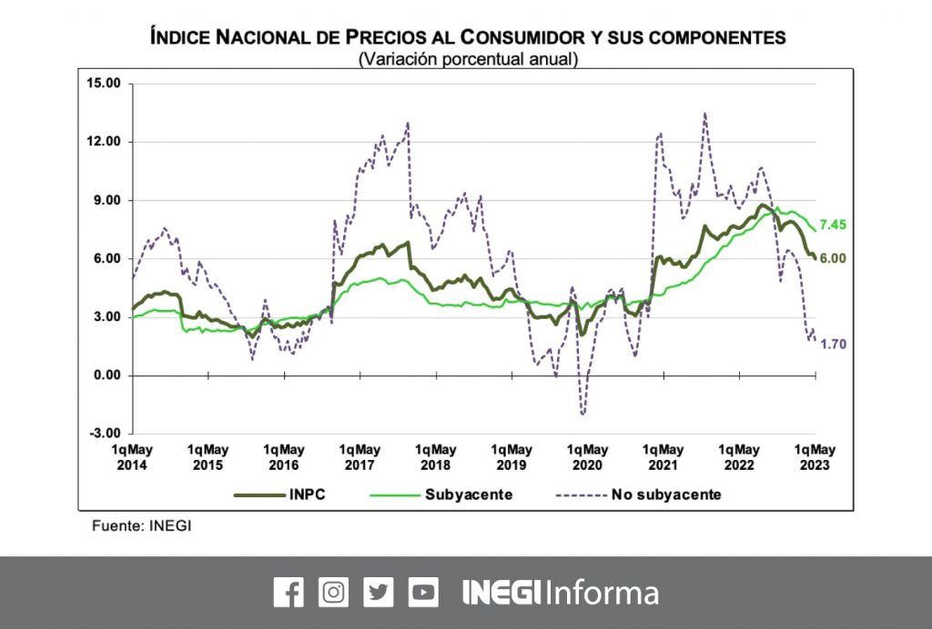 baja la inflación-min