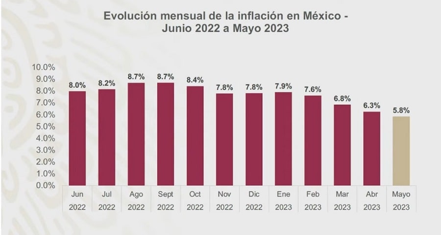 inflación baja..-min