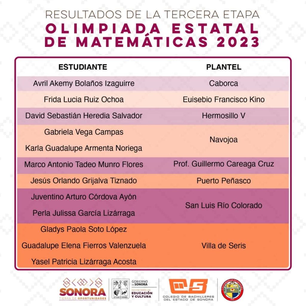 cobach se prepara para la competencia-min