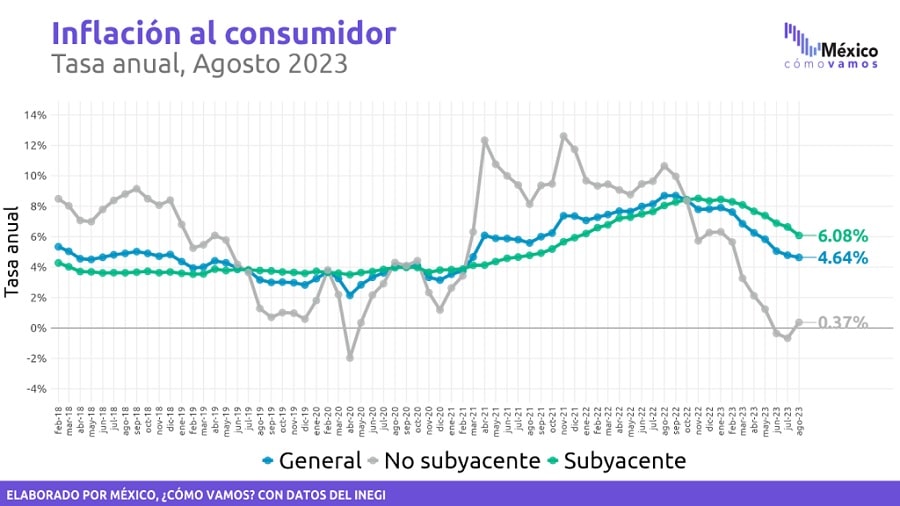 inflación en agosto....-min