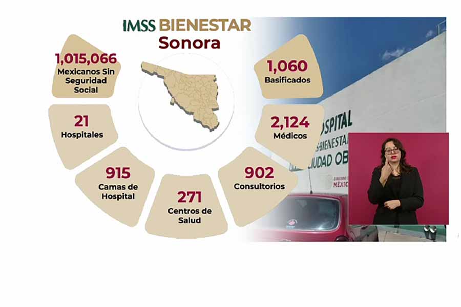 imss bienestar