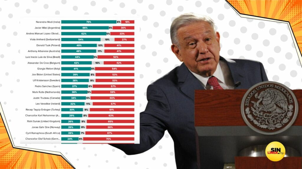 amlo-desvancado por Milei-min (1)
