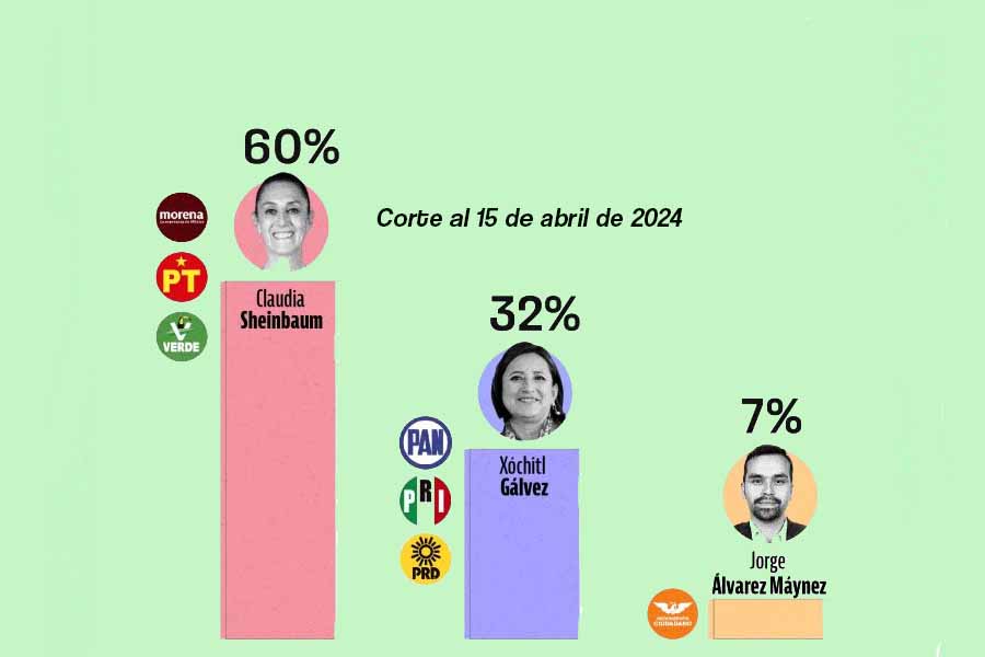 encuesta 150424
