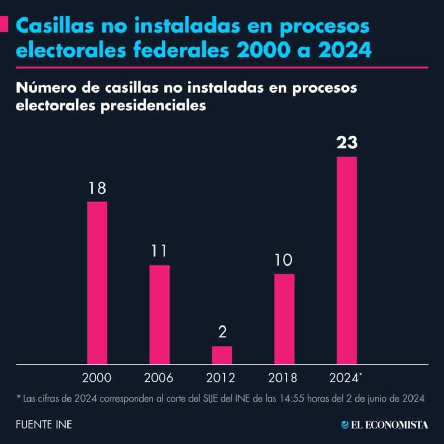 casillas_no_instaladas_procesos_electorales_federales-min