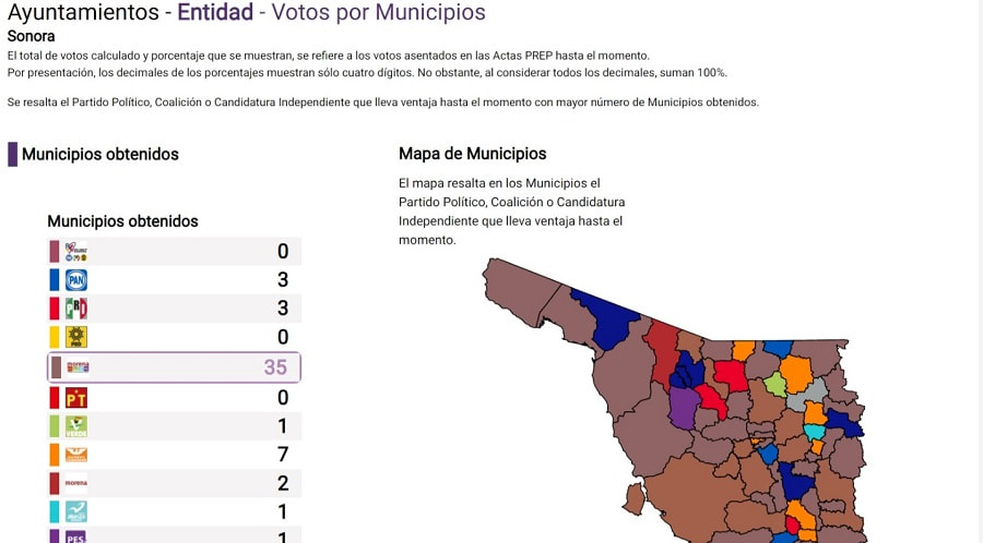 prep sonora-min