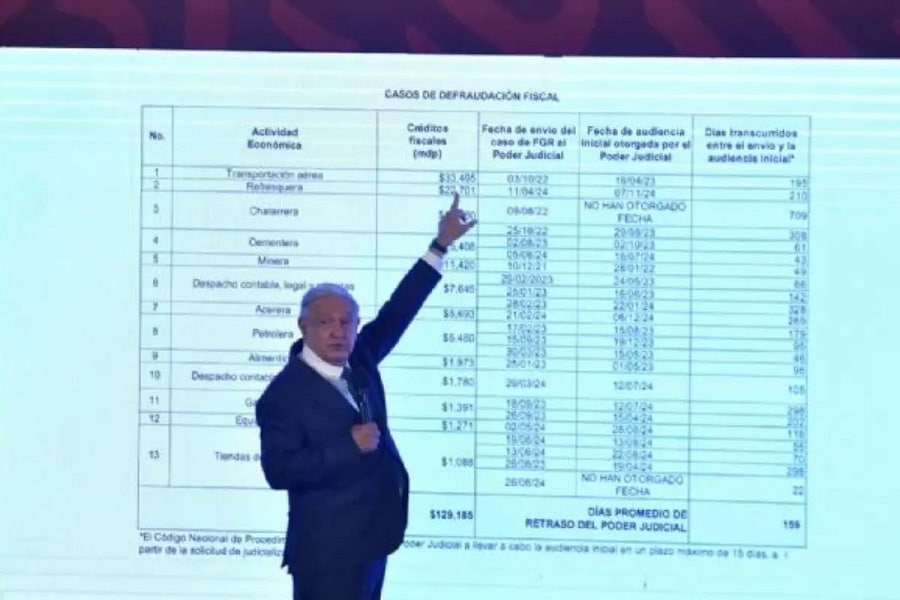 AMLO18.7.2024-min