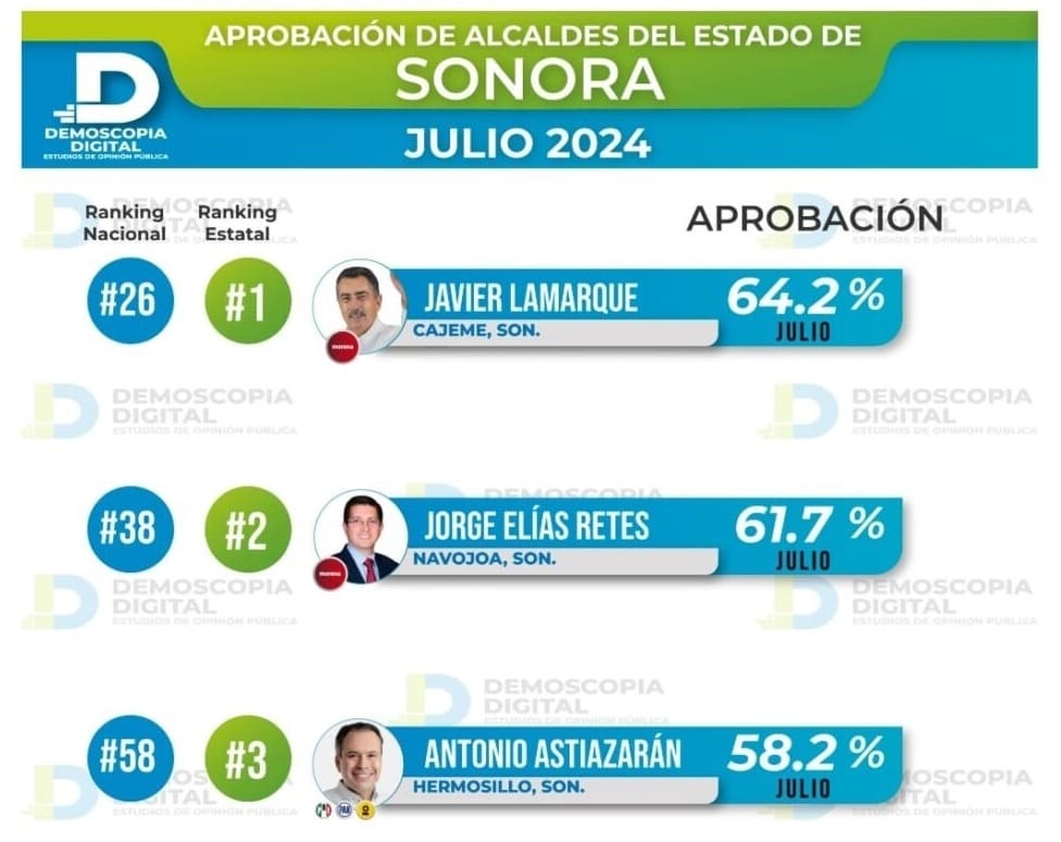 aprobación de alcaldes-min