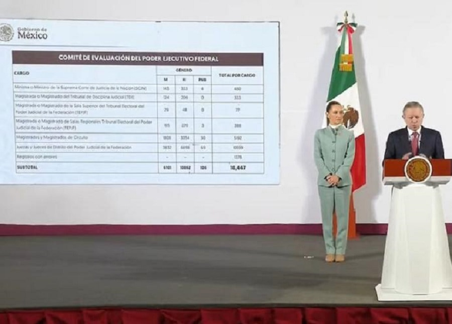 sheinbaum-eleccion-poder-judicial-min (1)