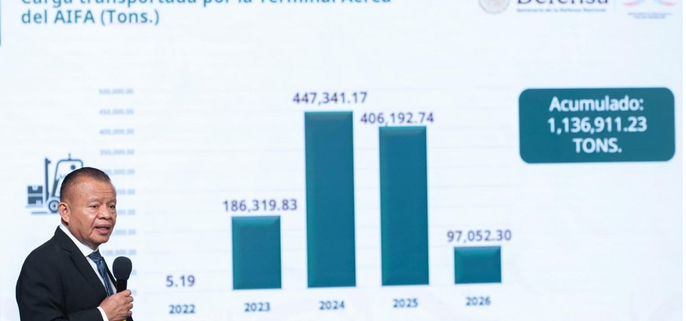 aifa.punto de equilibrio (1)