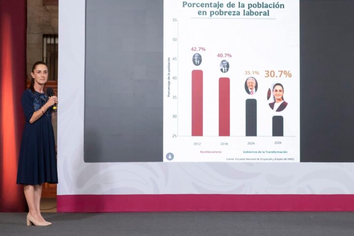 pobreza laboral por sexenios (1)