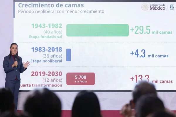 csp hospitales
