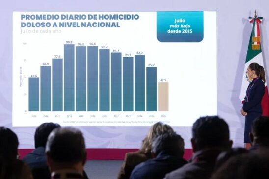 csp seguridad
